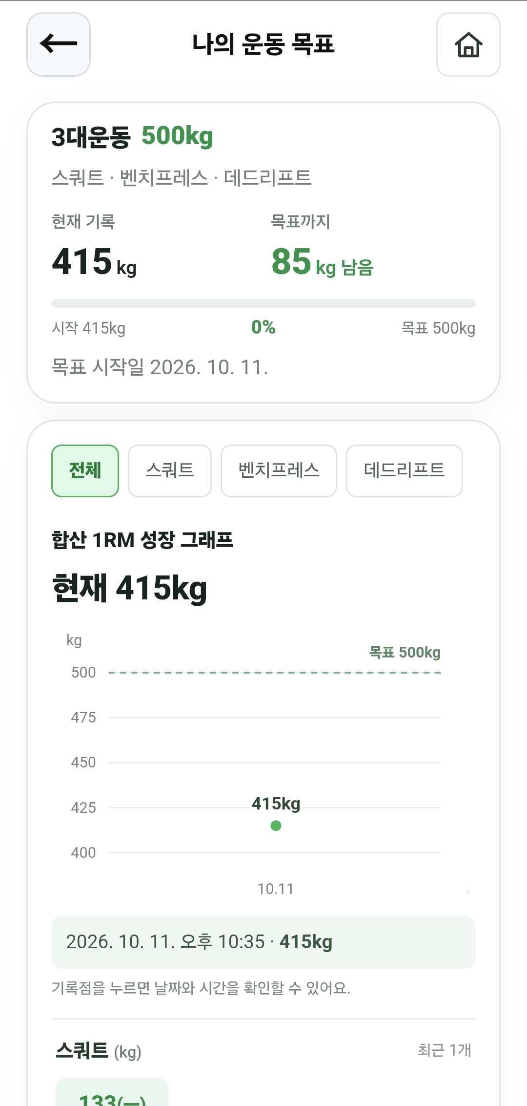 3대운동 목표와 현재 기록, 목표까지 남은 중량, 운동별 선택 및 합산 1RM 성장 그래프를 보여주는 PRO 화면